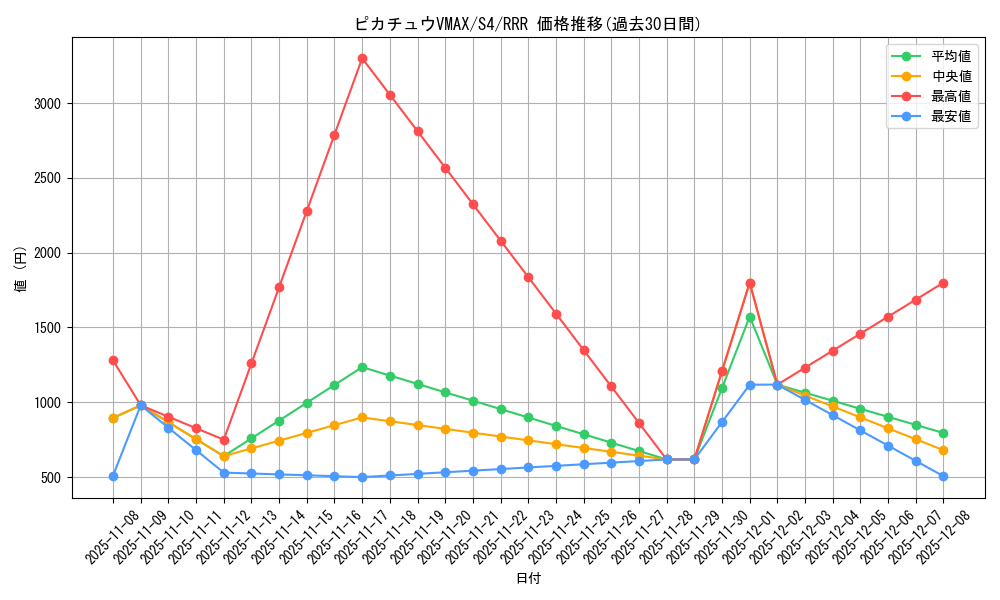 card_41292_series_61325_rarity_81866_graph