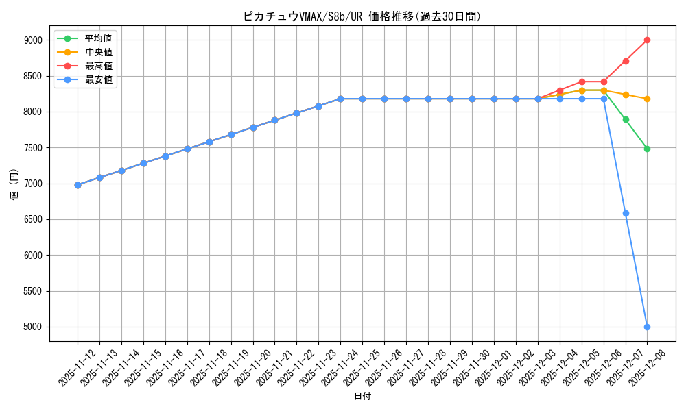 card_41292_series_61353_rarity_71893_graph