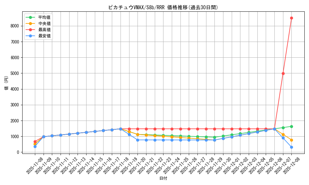 card_41292_series_61353_rarity_81866_graph