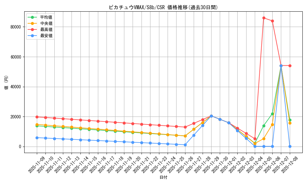 card_41292_series_61353_rarity_84679_graph