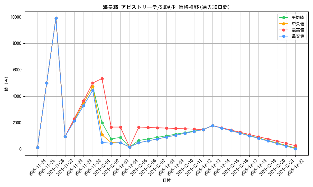 card_414_series_757_rarity_62_graph