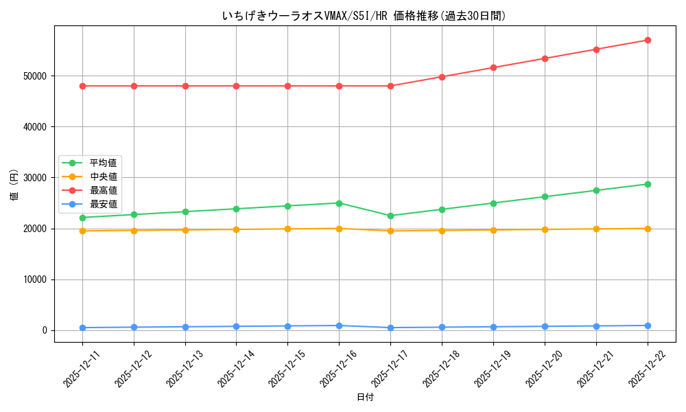 card_41819_series_61331_rarity_77945_graph