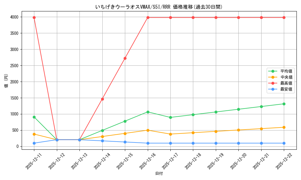 card_41819_series_61331_rarity_81866_graph