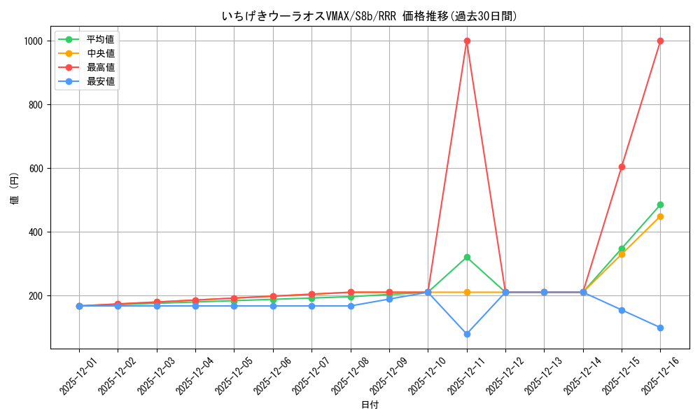 card_41819_series_61353_rarity_81866_graph