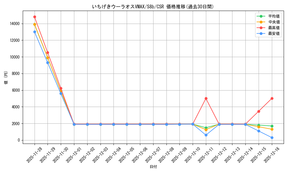 card_41819_series_61353_rarity_84679_graph
