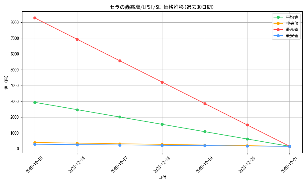 card_4196_series_1460300_rarity_5_graph