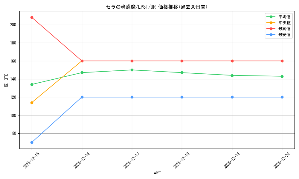 card_4196_series_1460300_rarity_7_graph