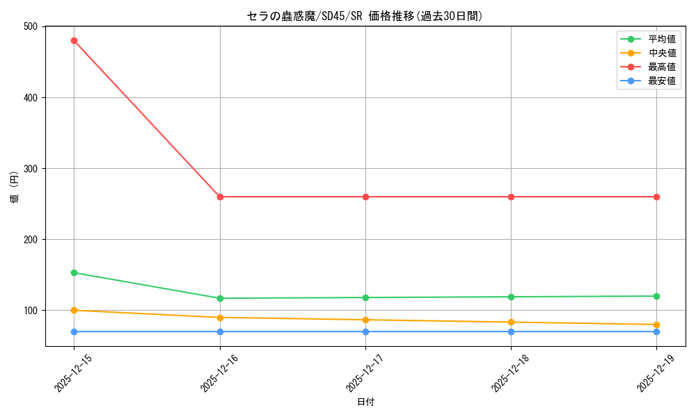 card_4196_series_3216_rarity_3_graph