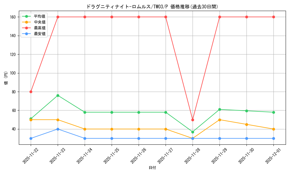 card_4199_series_384175_rarity_2_graph