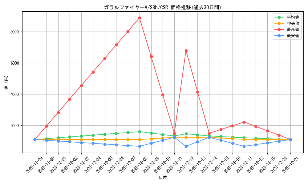card_42077_series_61353_rarity_84679_graph