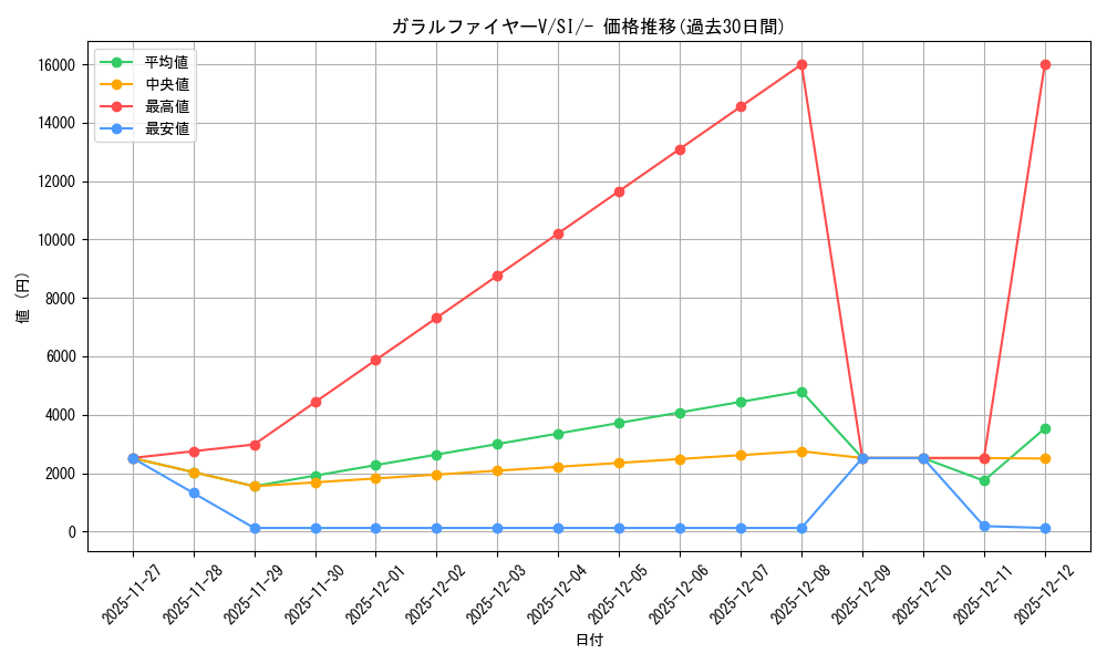 card_42077_series_61354_rarity_95225_graph