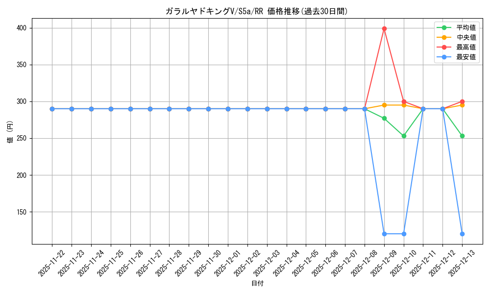 card_42078_series_61335_rarity_73311_graph