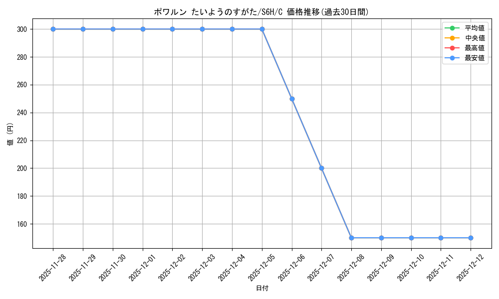 card_42139_series_61336_rarity_65214_graph
