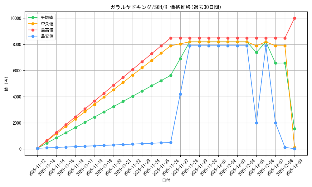card_42173_series_61336_rarity_65216_graph
