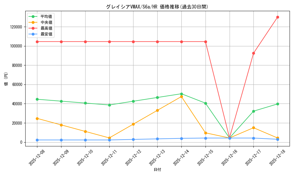 card_42349_series_61339_rarity_77945_graph
