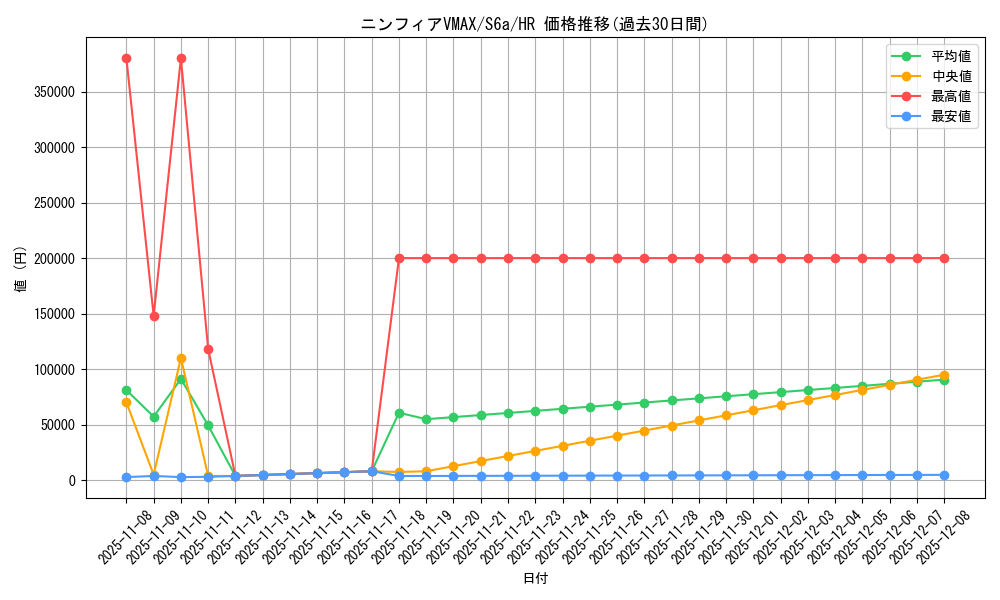 card_42365_series_61339_rarity_77945_graph