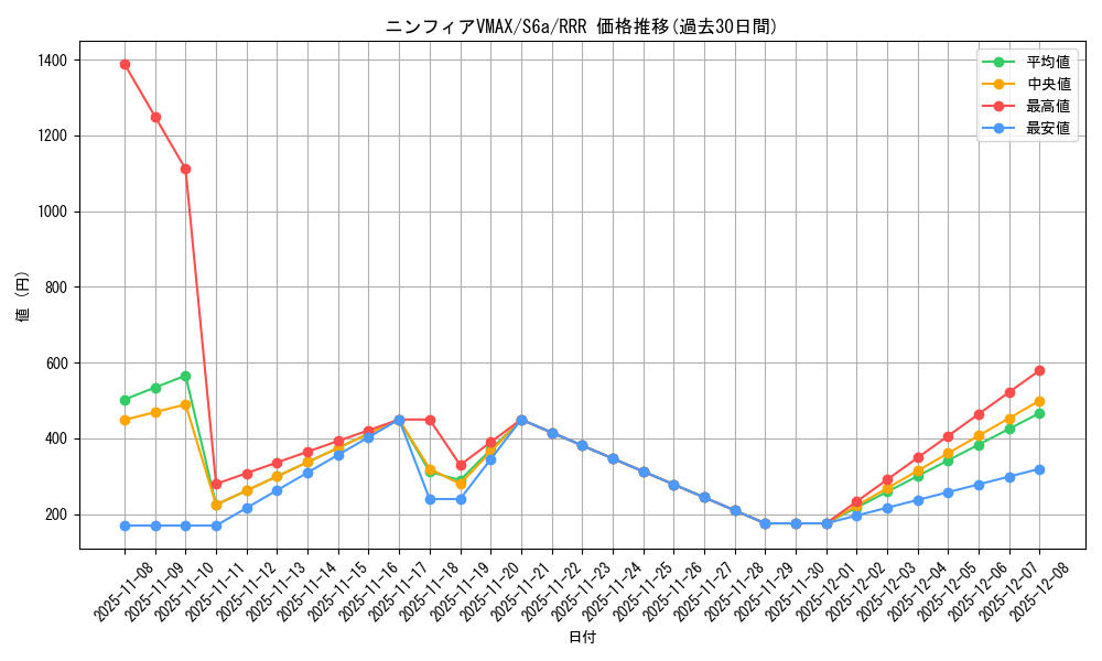 card_42365_series_61339_rarity_81866_graph