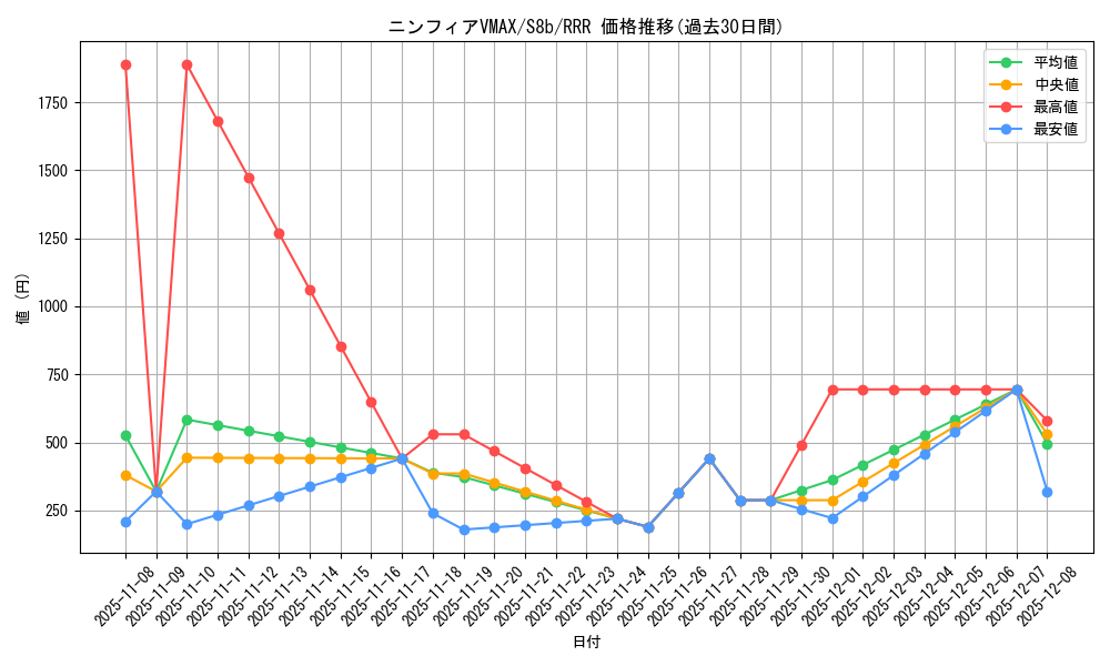 card_42365_series_61353_rarity_81866_graph