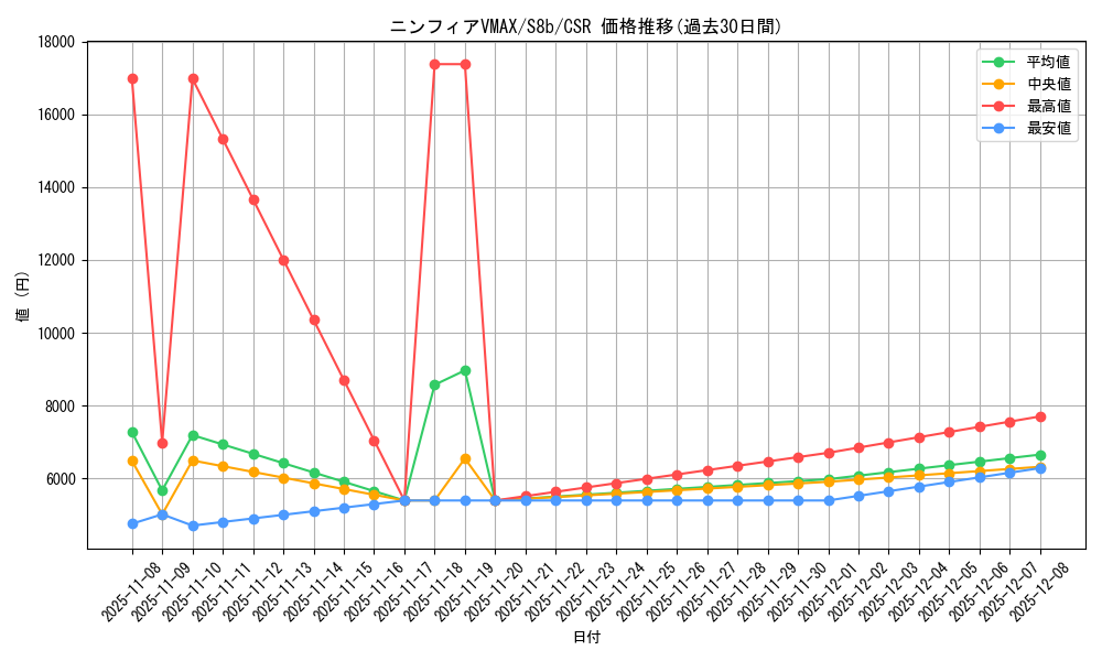 card_42365_series_61353_rarity_84679_graph