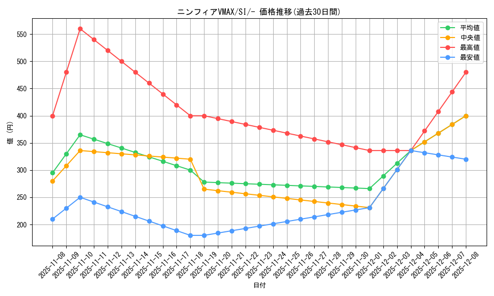 card_42365_series_61354_rarity_95225_graph