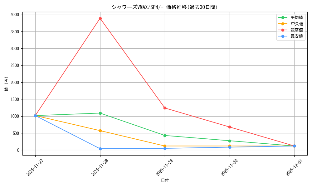 card_42427_series_61340_rarity_95225_graph