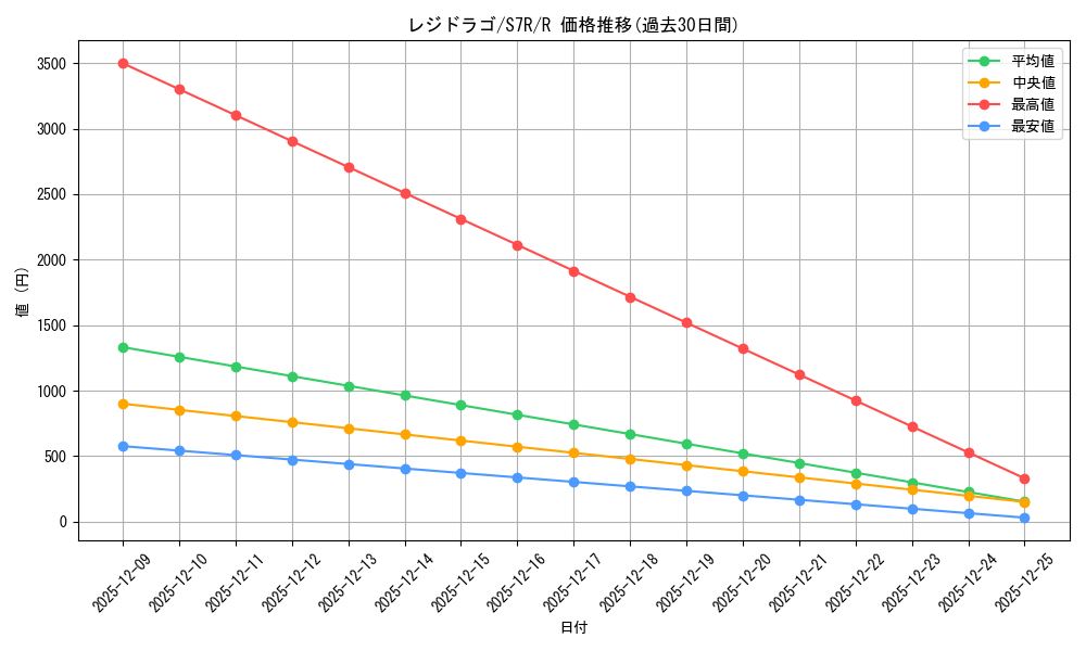 card_42616_series_61344_rarity_65216_graph