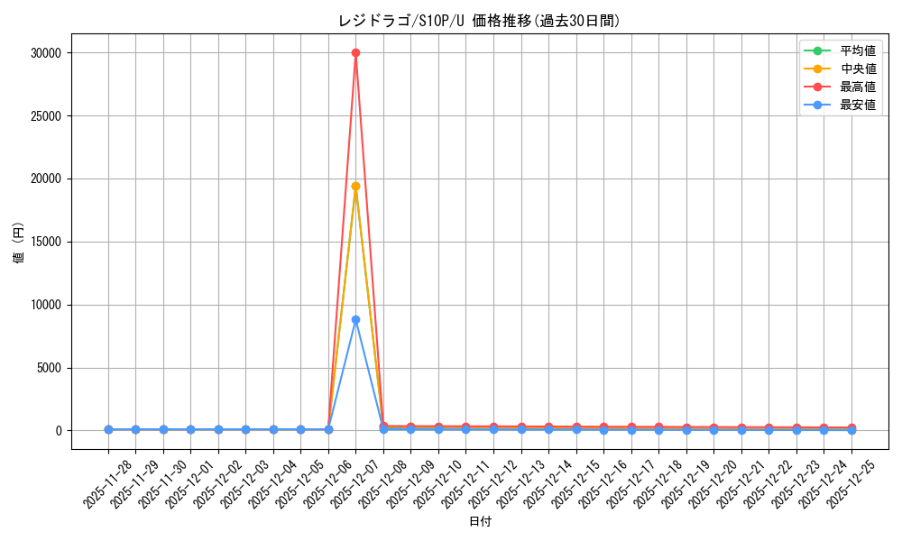 card_42616_series_61362_rarity_65215_graph