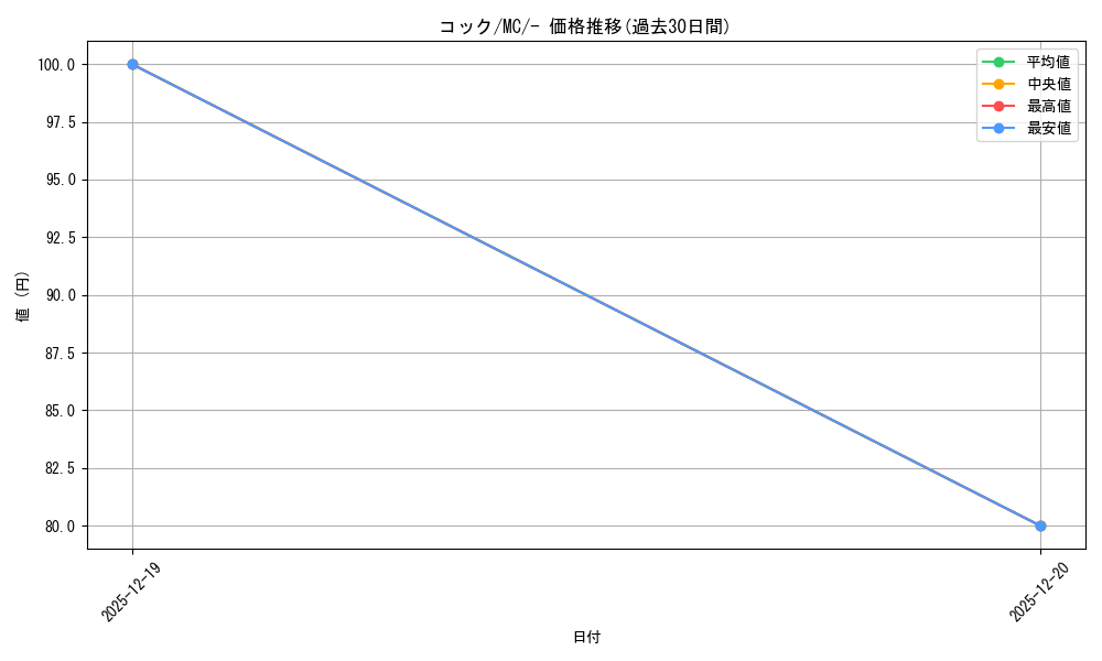card_42673_series_80655_rarity_95225_graph