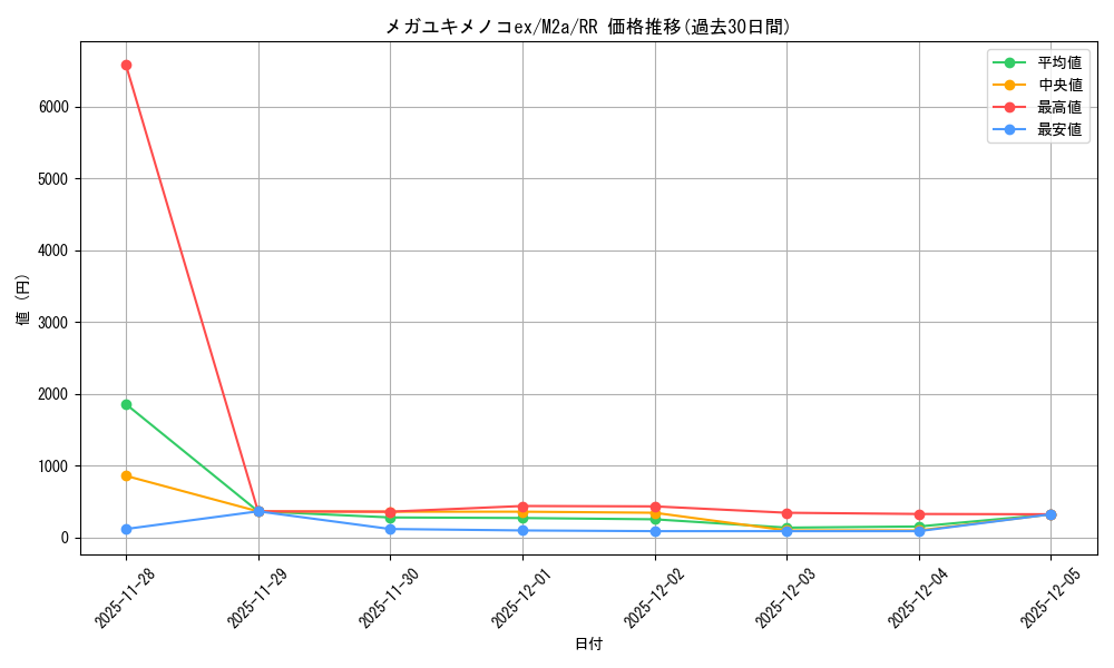 card_427497_series_84237_rarity_73311_graph