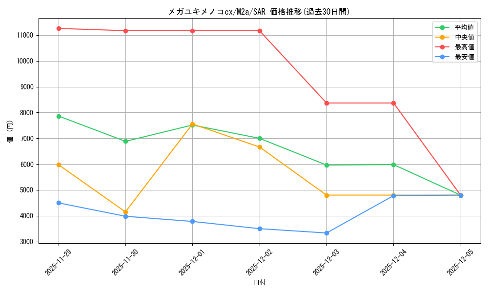 card_427497_series_84237_rarity_86498_graph