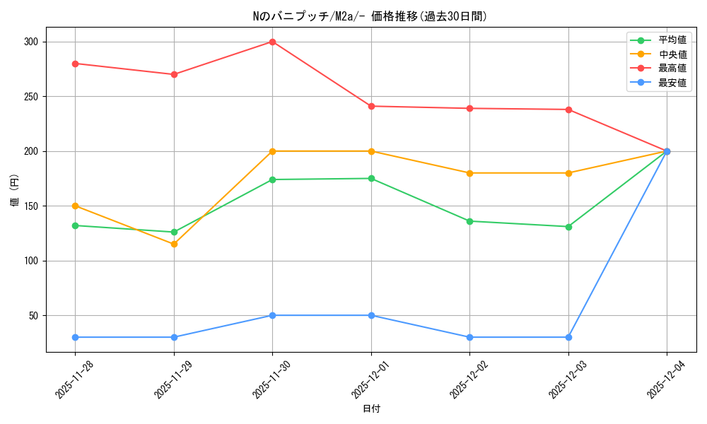 card_427498_series_84237_rarity_242201_graph
