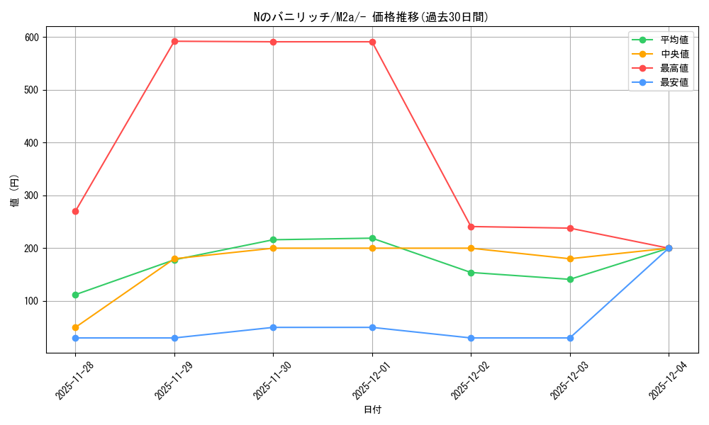 card_427499_series_84237_rarity_242201_graph