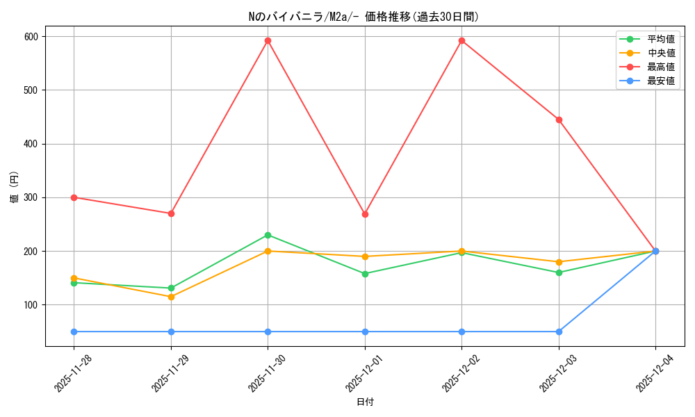 card_427501_series_84237_rarity_242201_graph