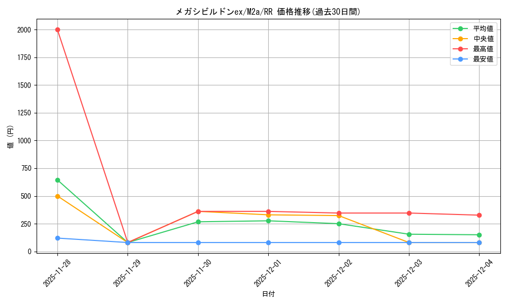 card_427506_series_84237_rarity_73311_graph