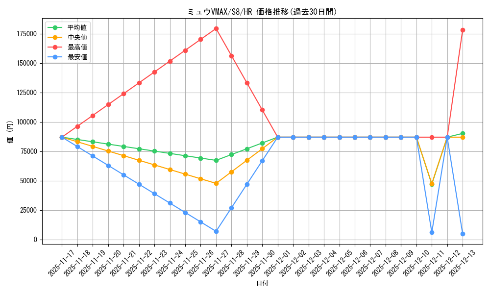 card_42785_series_61350_rarity_77945_graph