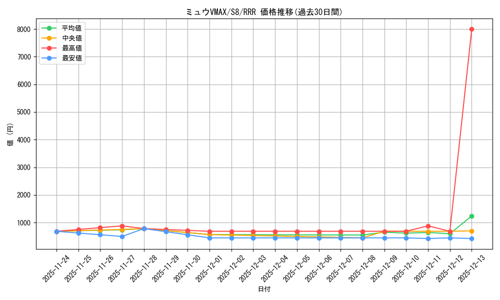 card_42785_series_61350_rarity_81866_graph