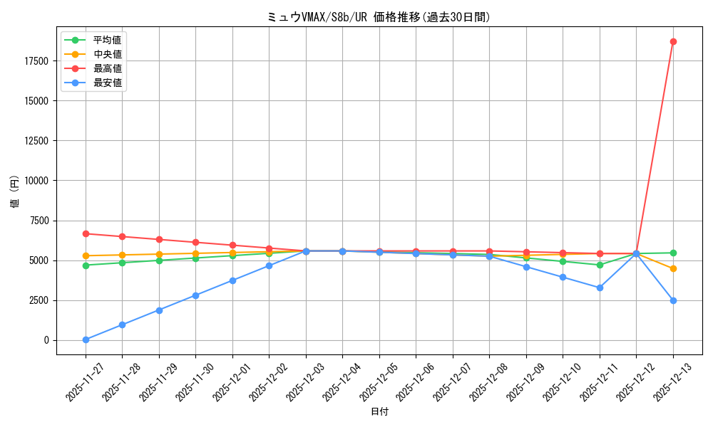 card_42785_series_61353_rarity_71893_graph