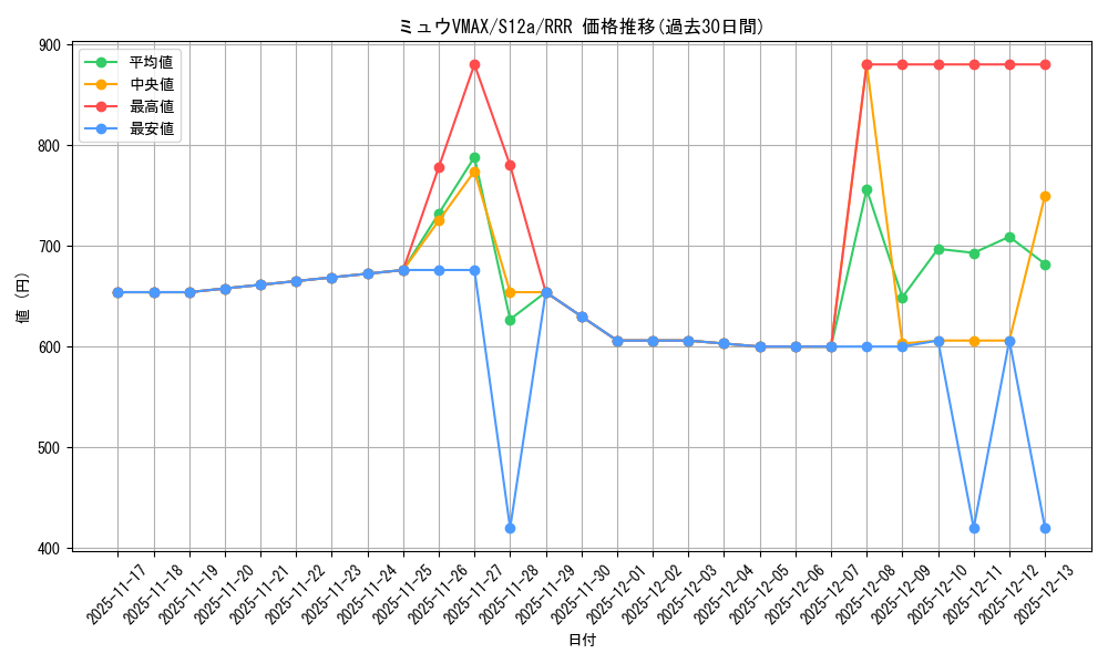 card_42785_series_61372_rarity_81866_graph