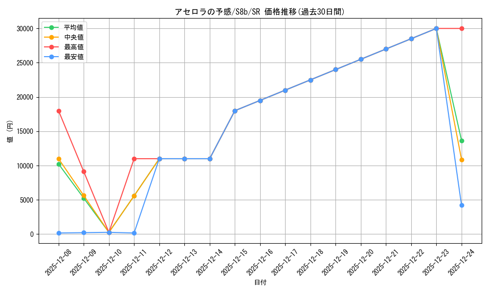 card_43079_series_61353_rarity_71891_graph
