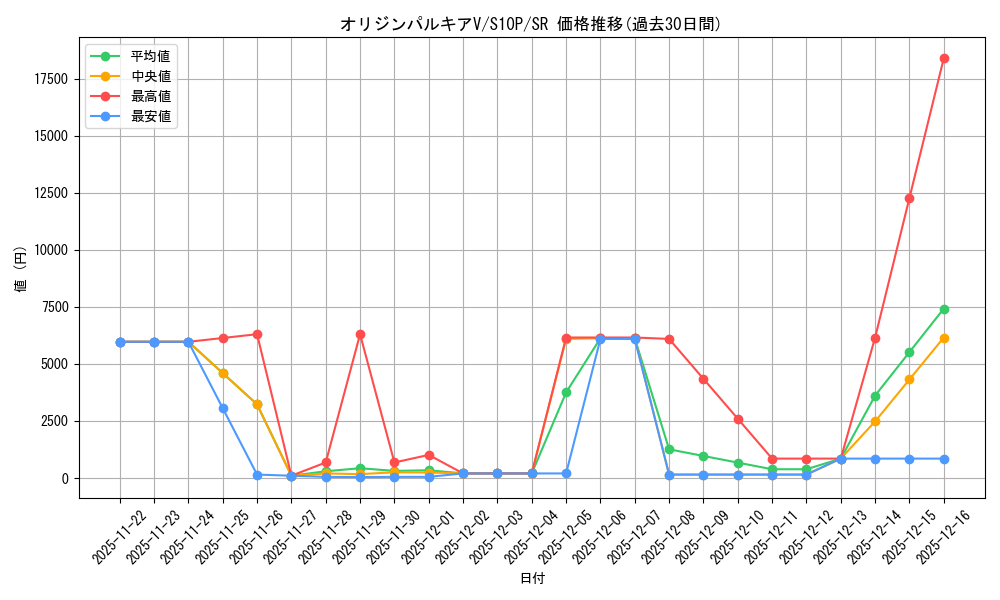 card_44074_series_61362_rarity_71891_graph