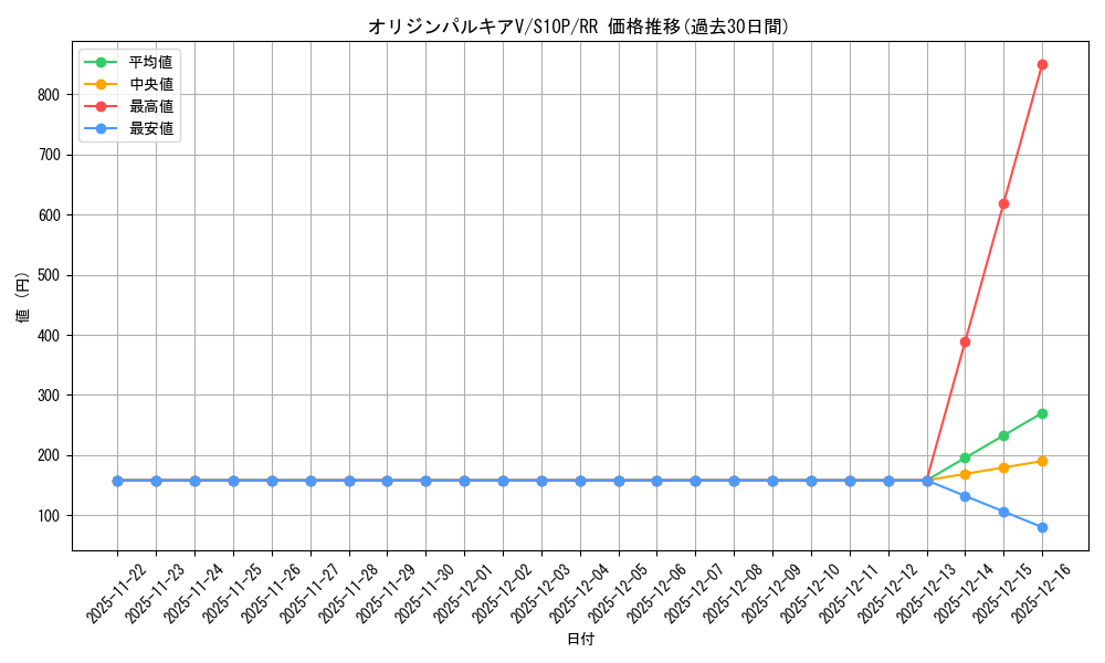 card_44074_series_61362_rarity_73311_graph