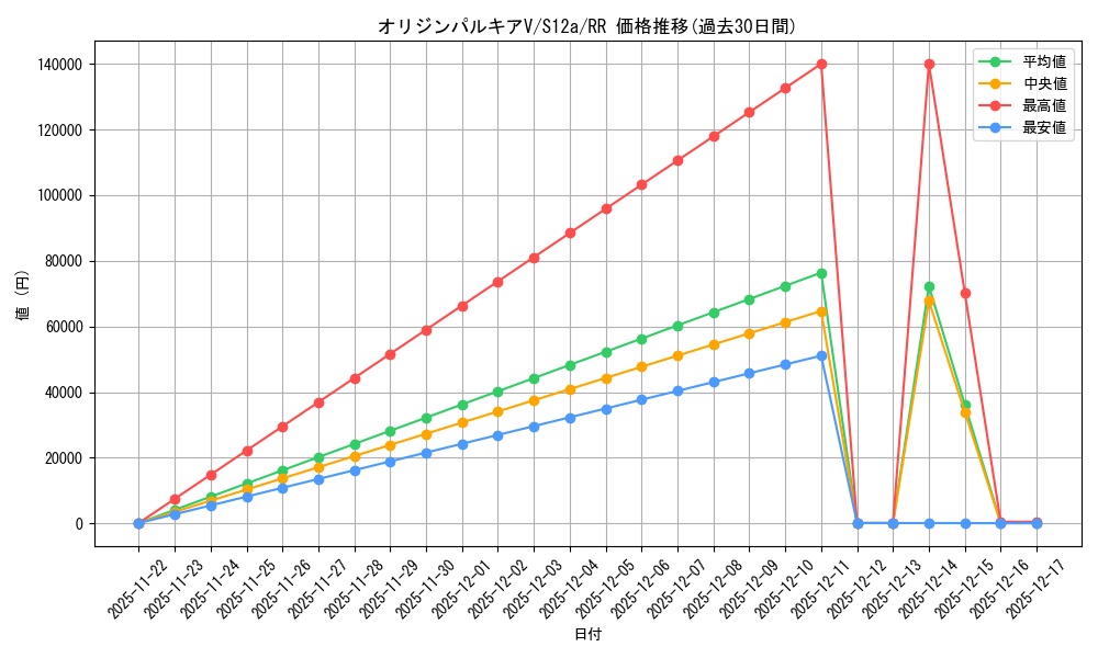 card_44074_series_61372_rarity_73311_graph