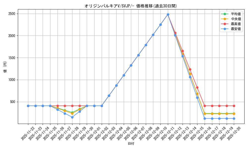 card_44074_series_61414_rarity_95225_graph