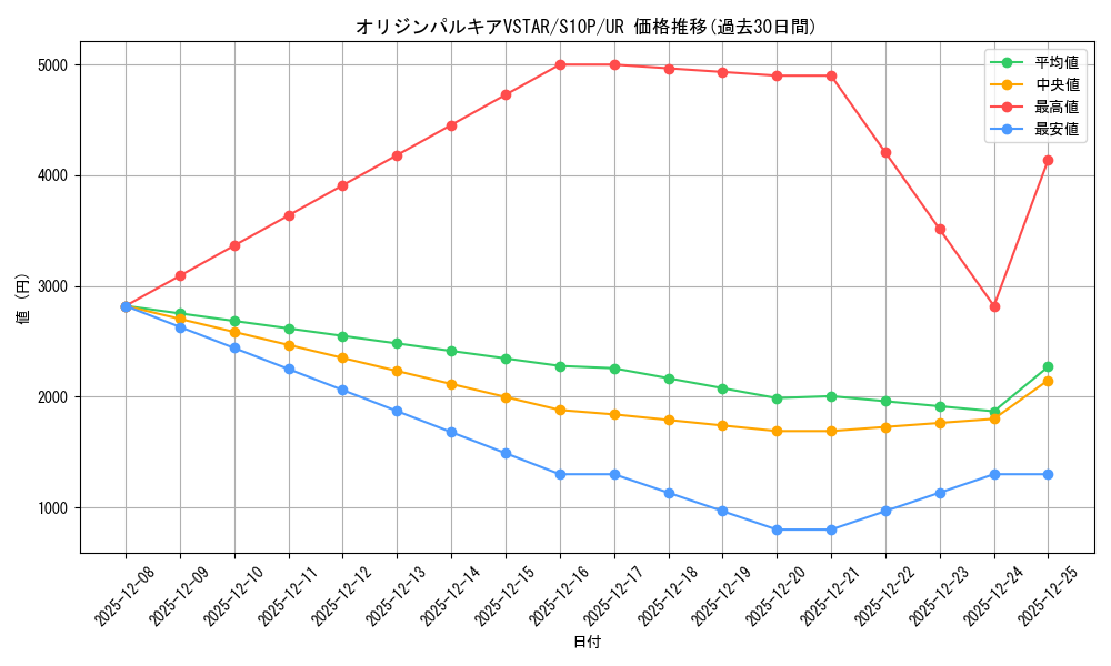 card_44075_series_61362_rarity_71893_graph