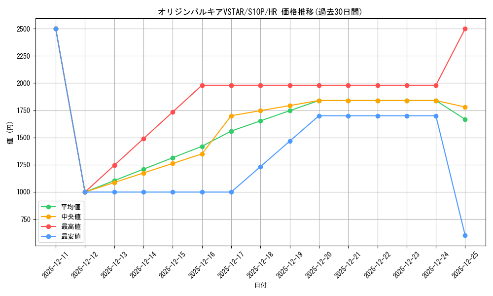 card_44075_series_61362_rarity_77945_graph