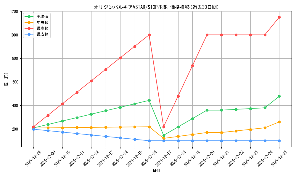 card_44075_series_61362_rarity_81866_graph