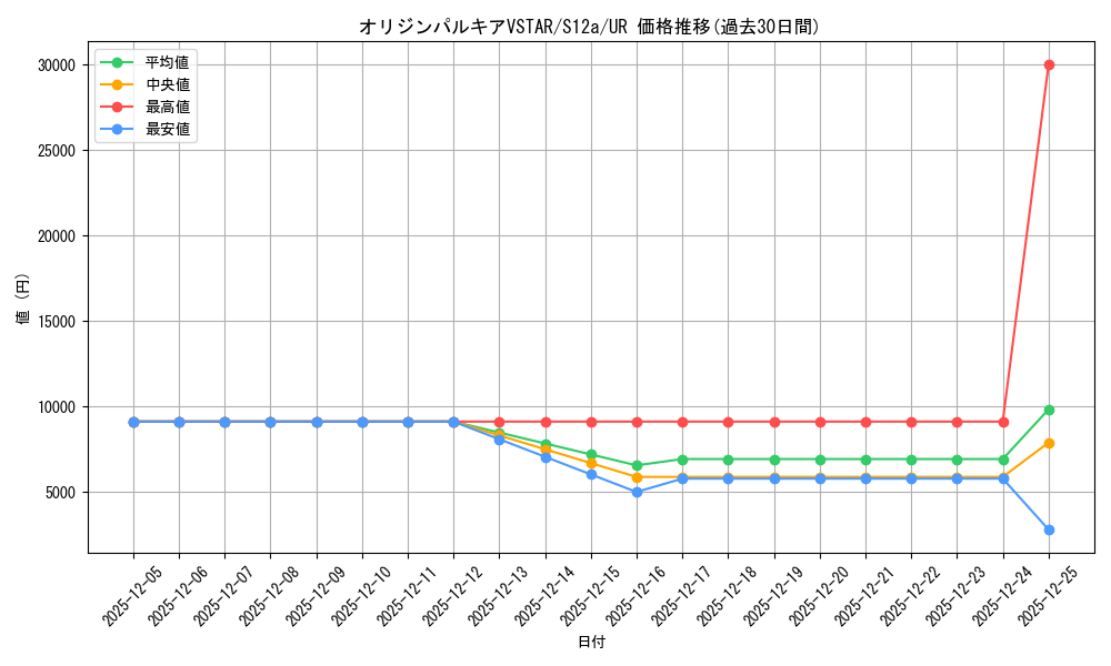 card_44075_series_61372_rarity_71893_graph