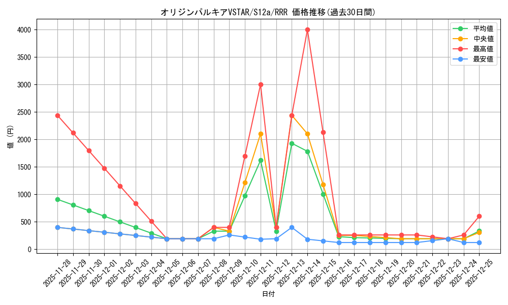 card_44075_series_61372_rarity_81866_graph