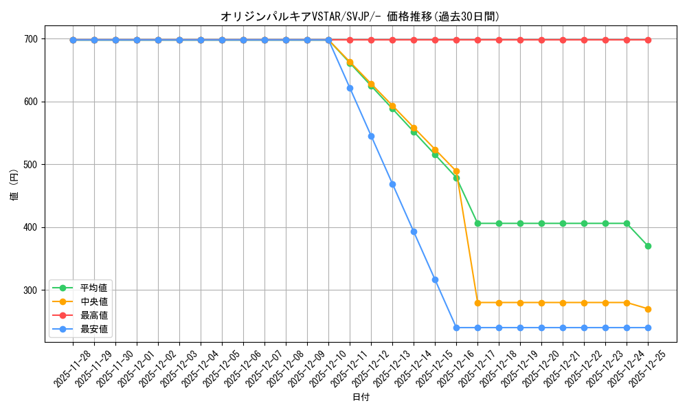 card_44075_series_61414_rarity_95225_graph