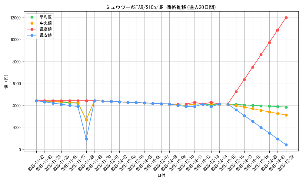 card_44270_series_61364_rarity_71893_graph